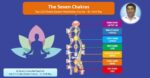 History of the Chakra Systems